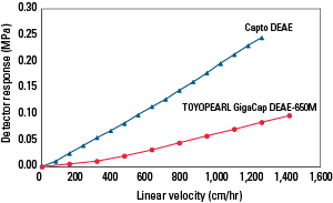 IEX_GigaCap-DEAE-650M-Fig22.png